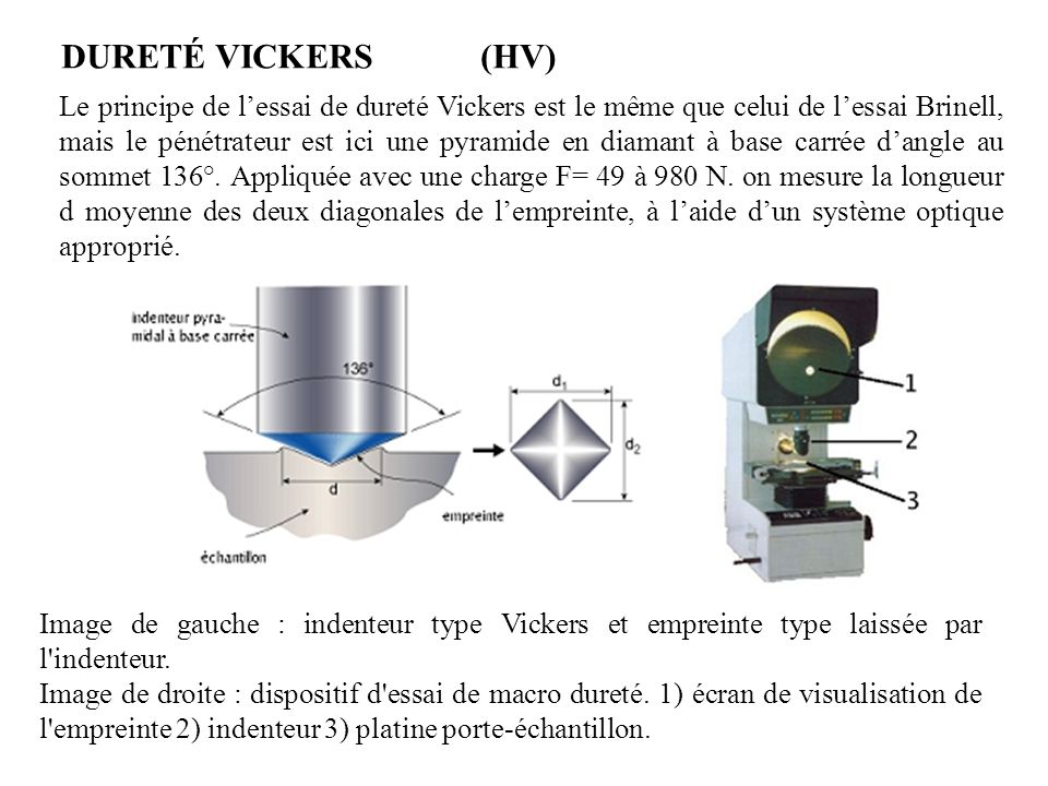 DURETE Introduction La dureté est définie comme la résistance opposée